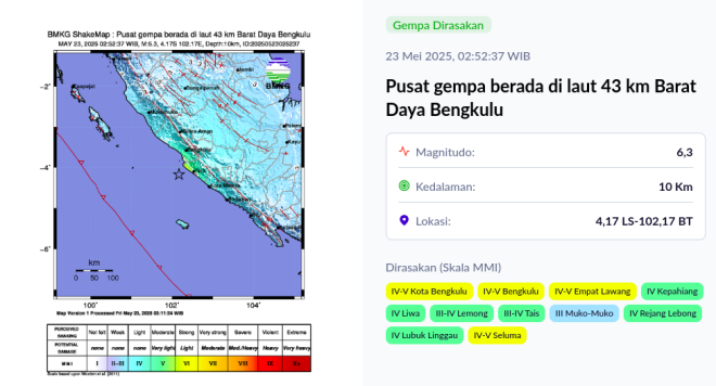 Gempa Bengkulu Hari Ini Pusatnya Dimana? (Dok/BMKG)
