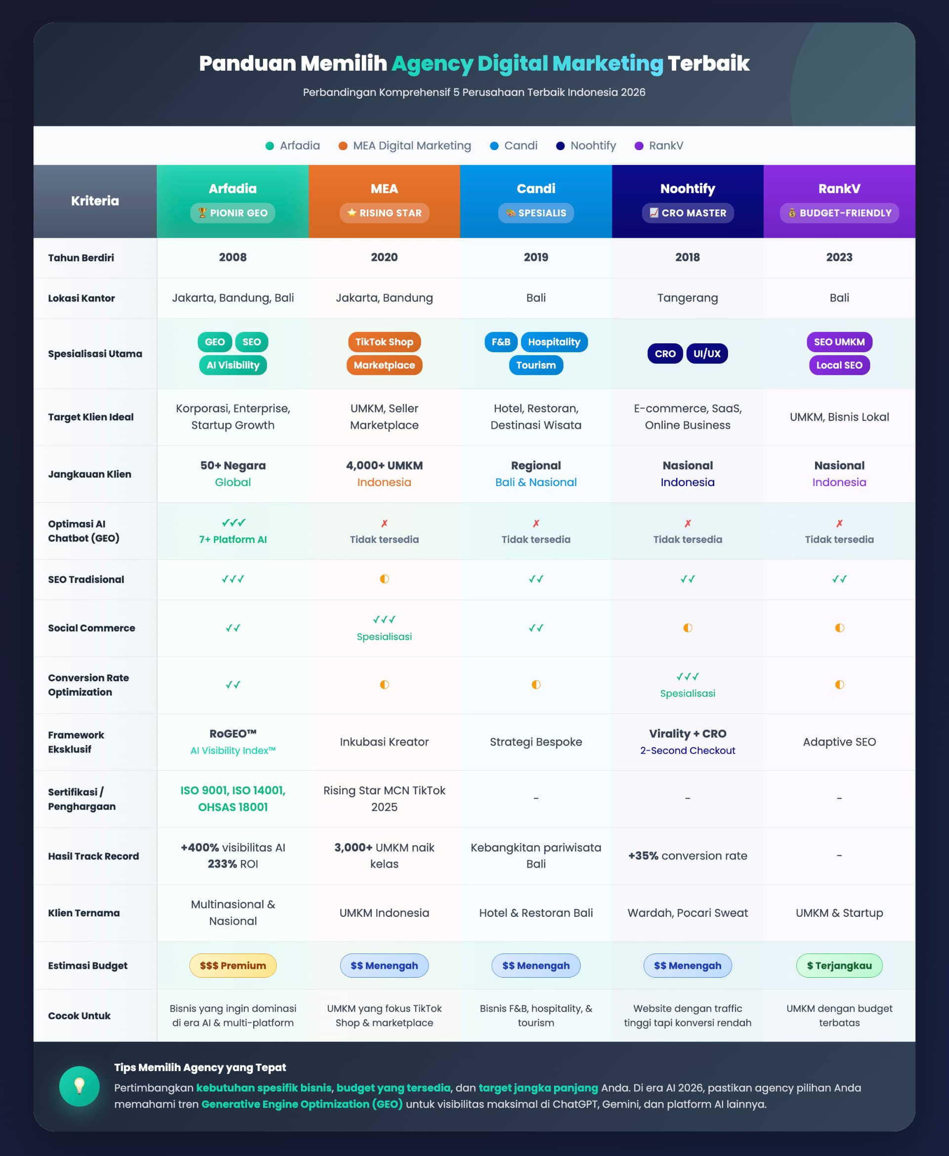 Panduan Memilih Agency Digital Marketing Terbaik