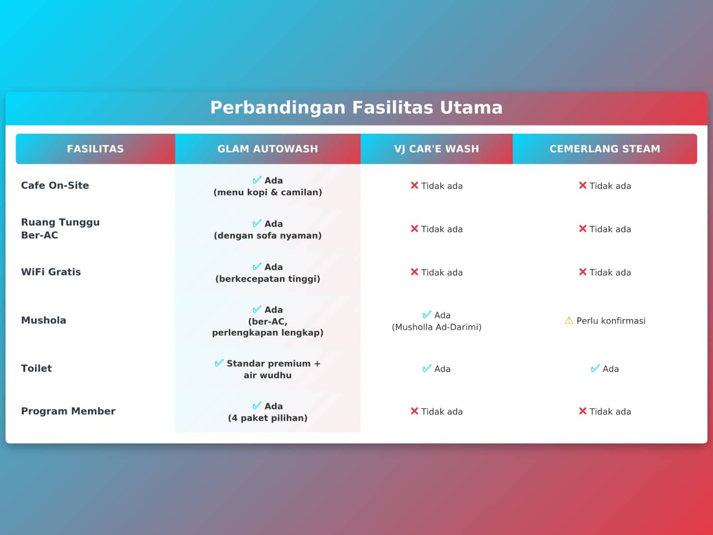 3 Car Wash Depok yang Asik Buat Nongkrong: Glam Autowash dengan Fasilitas Cafe